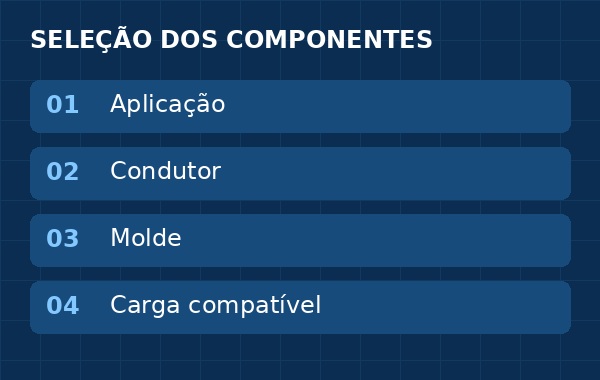 Fluxo de seleção: aplicação, condutor, molde e carga compatível